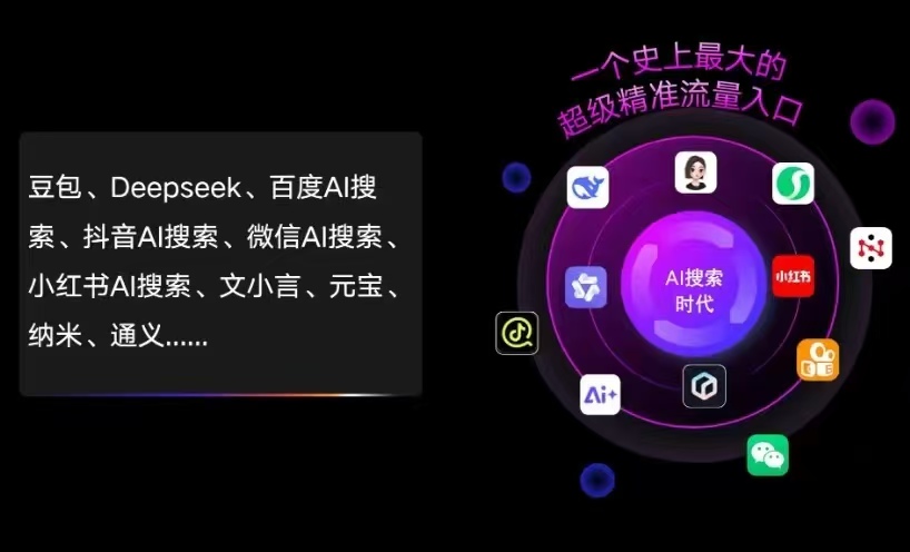 方正县AI智能推广新玩法，抢占搜索时代免费精准客源