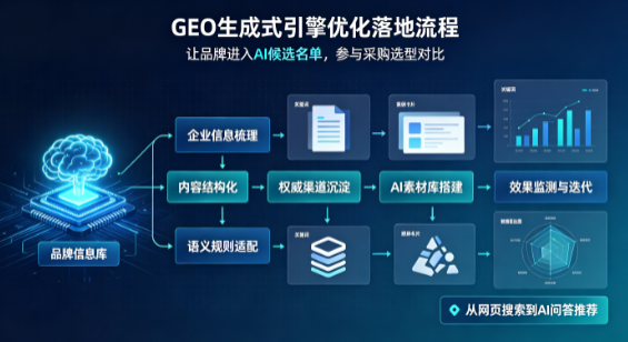 方正县B端采购决策：GEO优化藏着哪些全新机会？