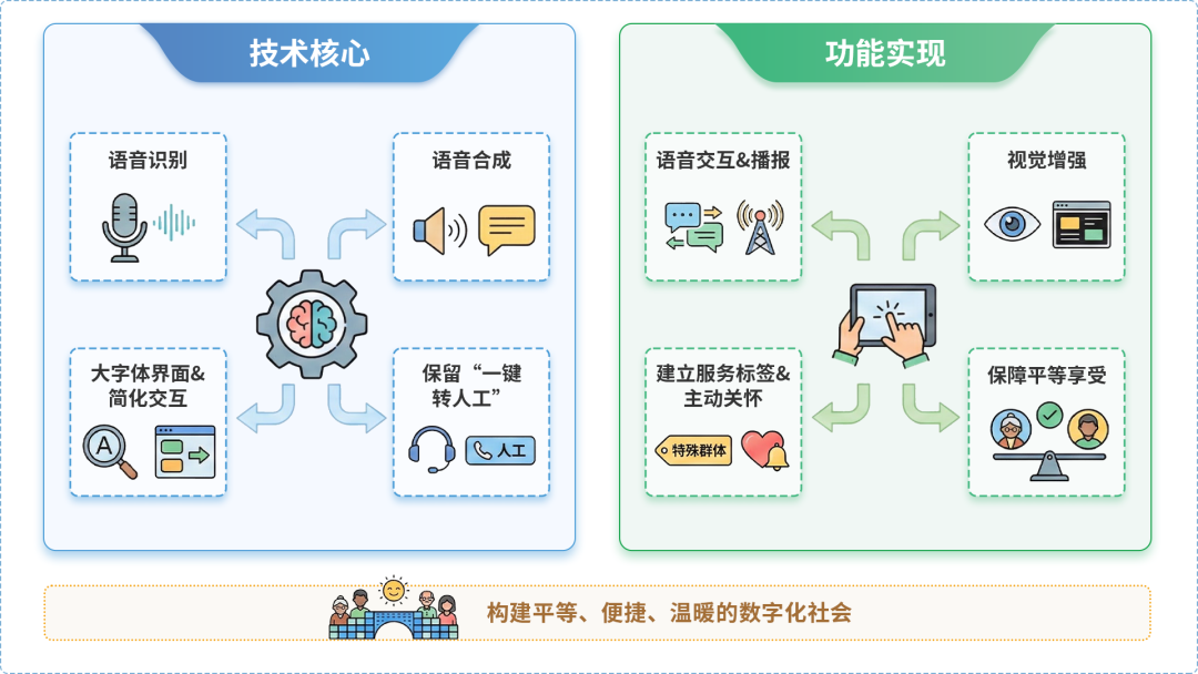 方正县AI生态｜多AI智能体GEO优化全流程：从内容创作到发布实操指南