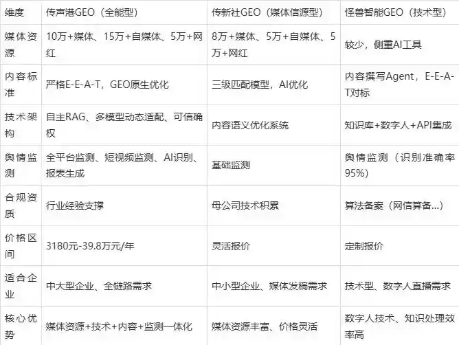 2026年方正县企业豆包GEO内容落地实操指南，从选题到成文完整流程