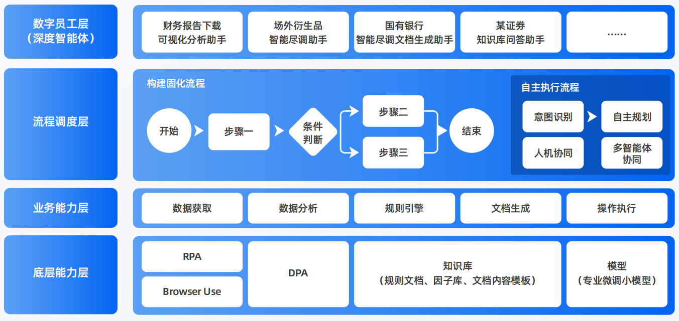 方正县AI智能体工程搭建指南：架构设计、工具链与生产环境优化方案
