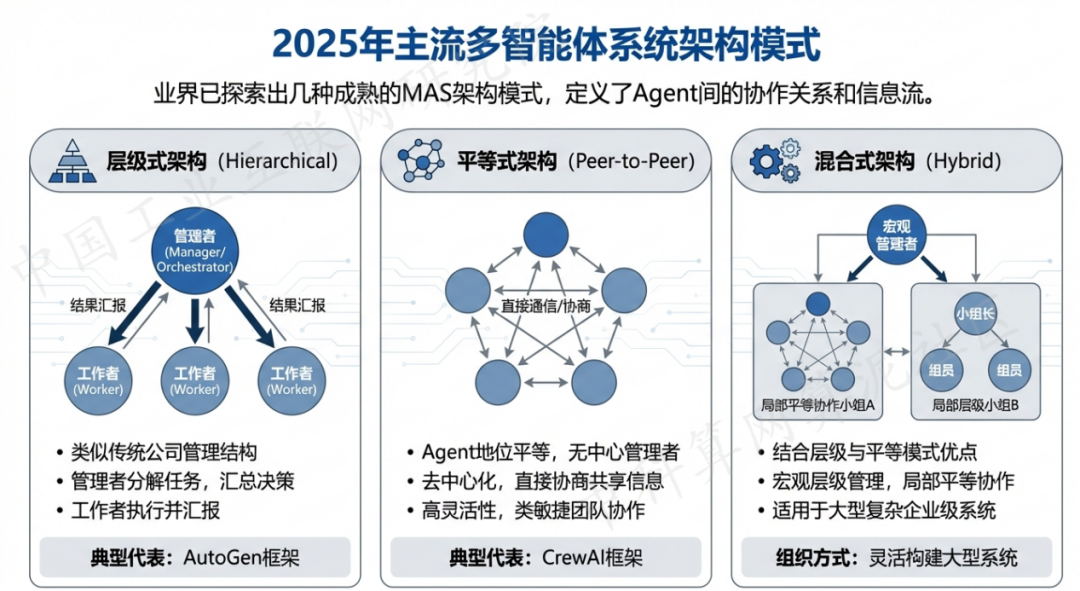 方正县 AI 智能体商业应用探析：智能自主程序助力企业数字化升级