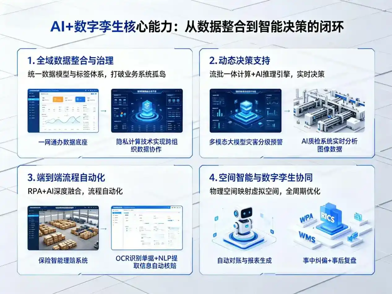 AI大模型落地优化服务｜解决方正县企业大模型响应慢、输出不准、成本偏高问题