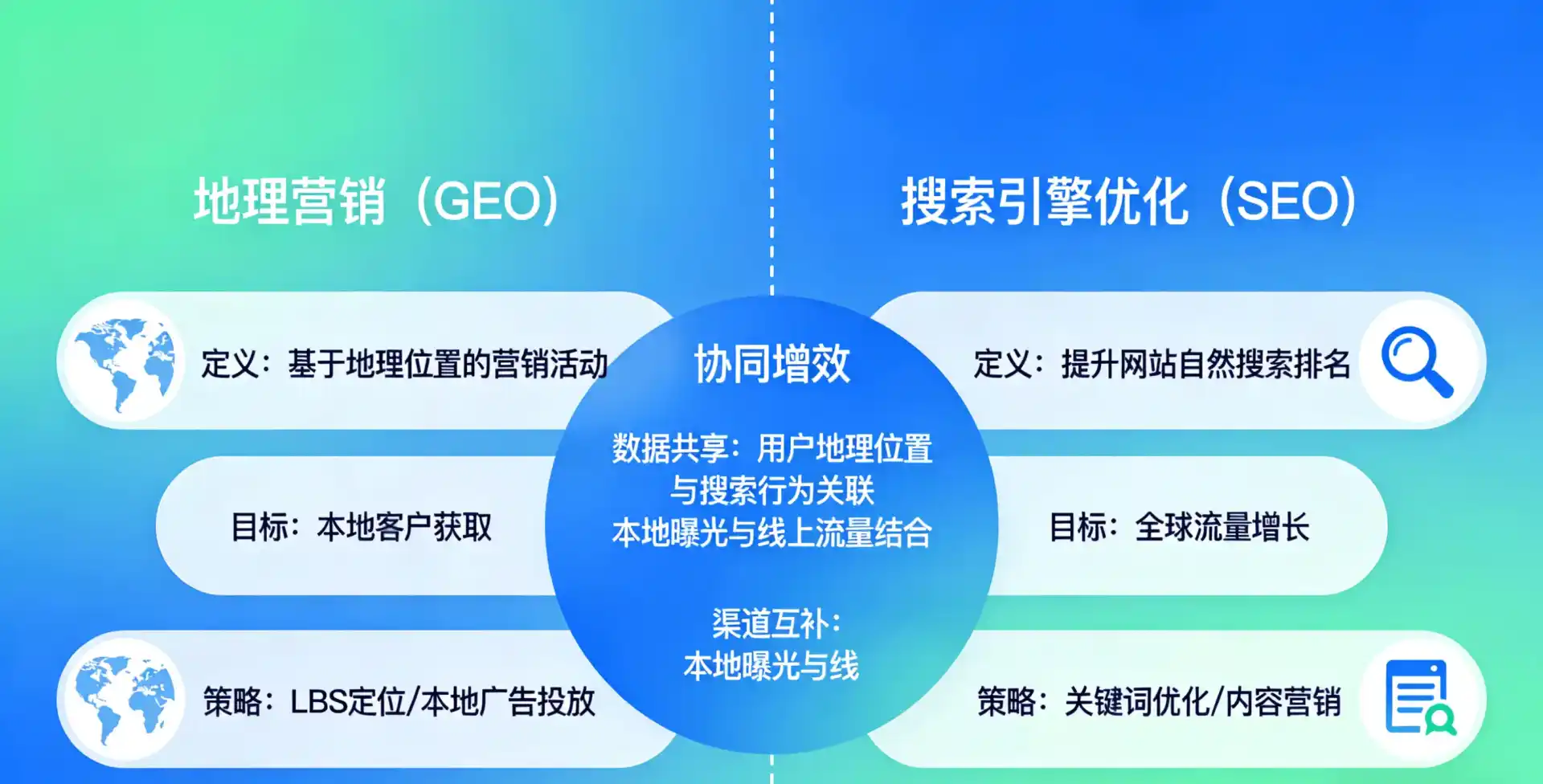 立足方正县，从用户需求与流量逻辑，解读GEO优化的落地价值与应用前景