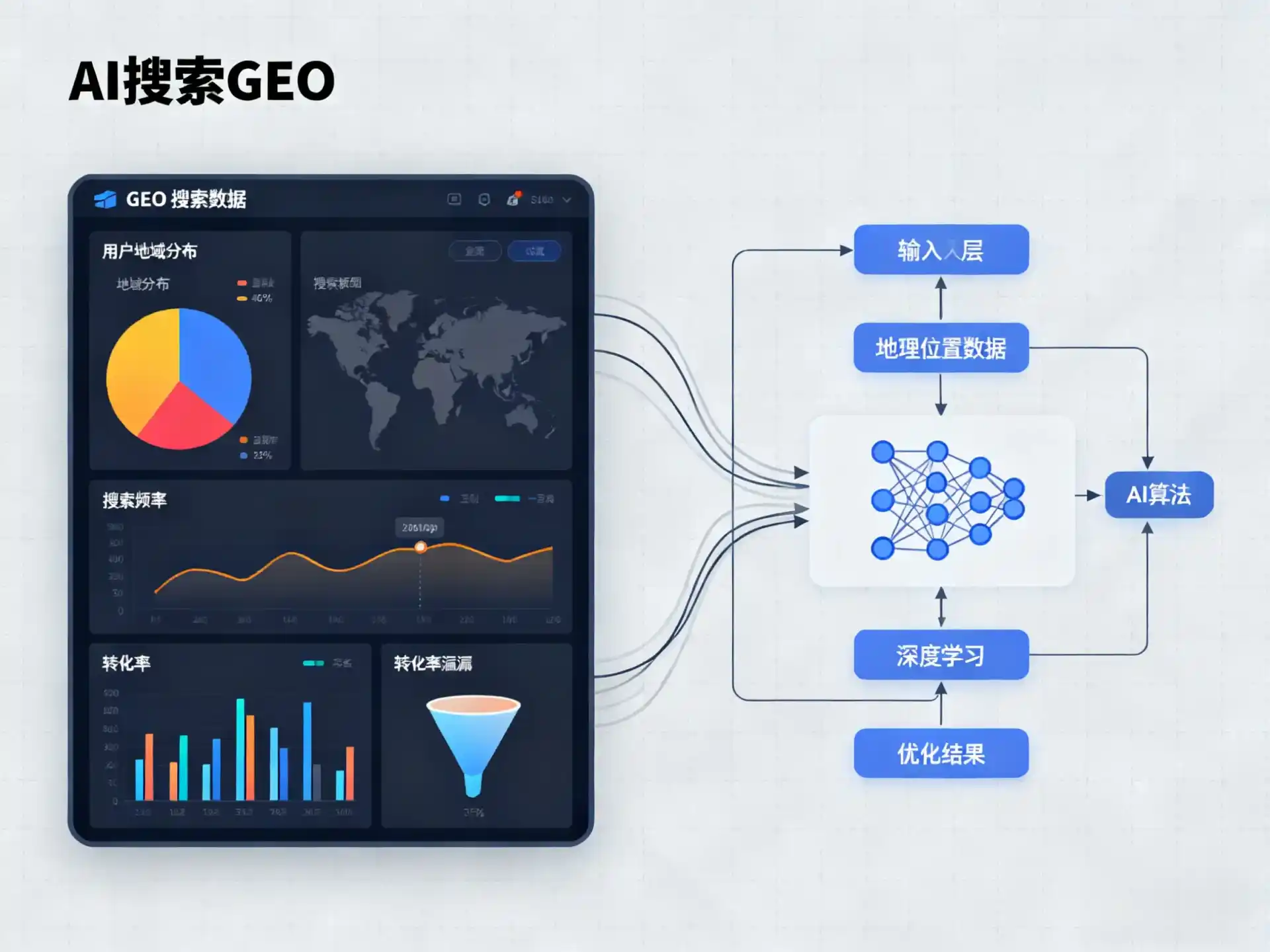 方正县GEO优化服务商该如何筛选？生成式引擎优化行业实践观察